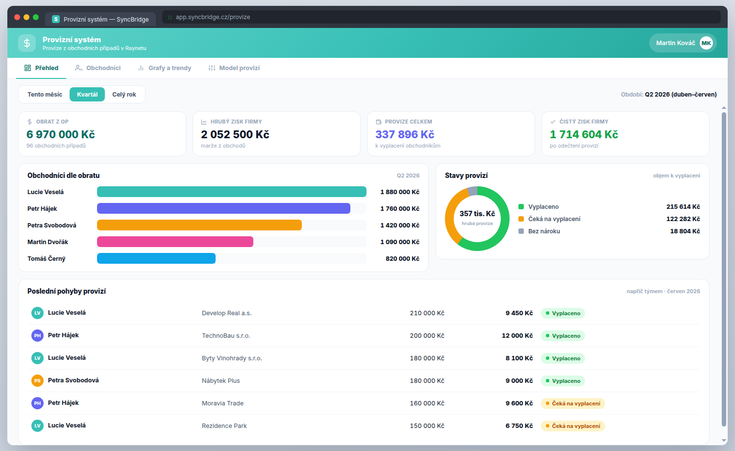 Commission system for your sales reps